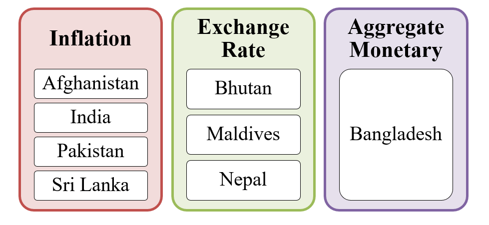 Monetary Overview of South Asia 6 image 3