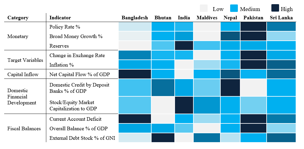 Monetary Overview of South Asia 8 image 4