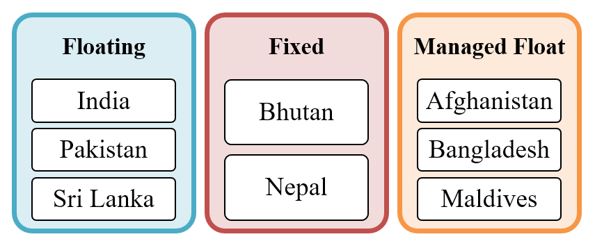 Monetary Overview of South Asia 7 image 5